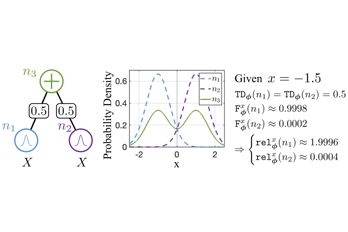 Rethinking Probabilistic Circuit Parameter Learning