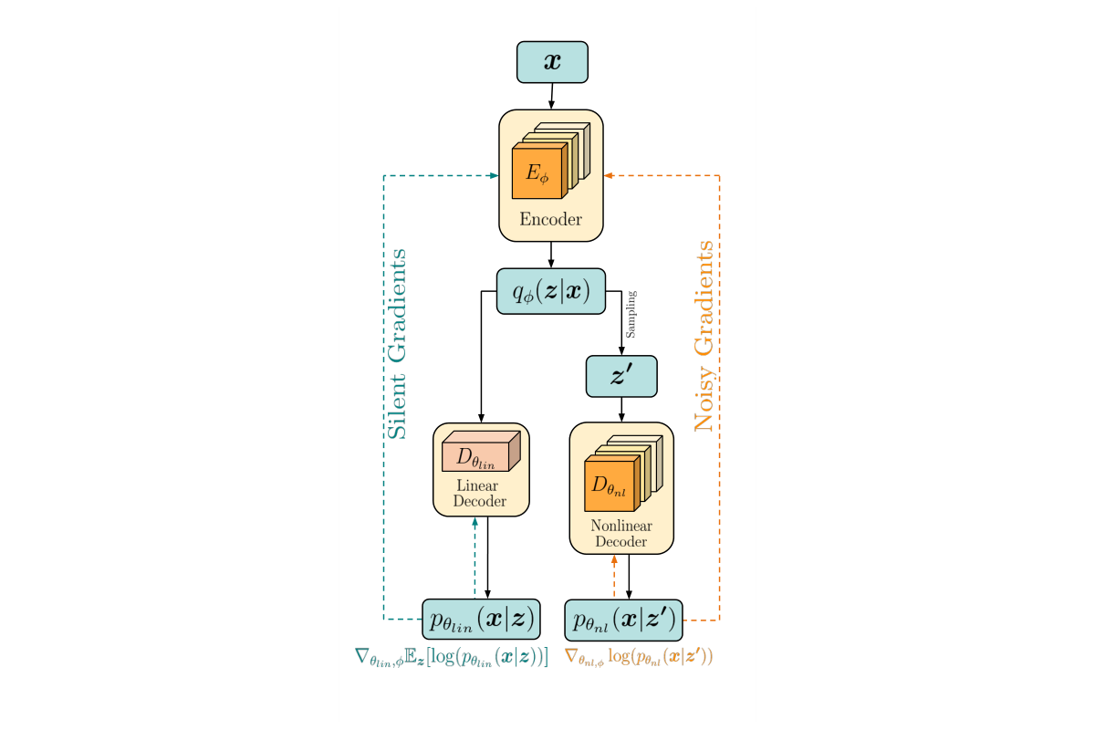 Zero-Variance Gradients for Variational Autoencoders