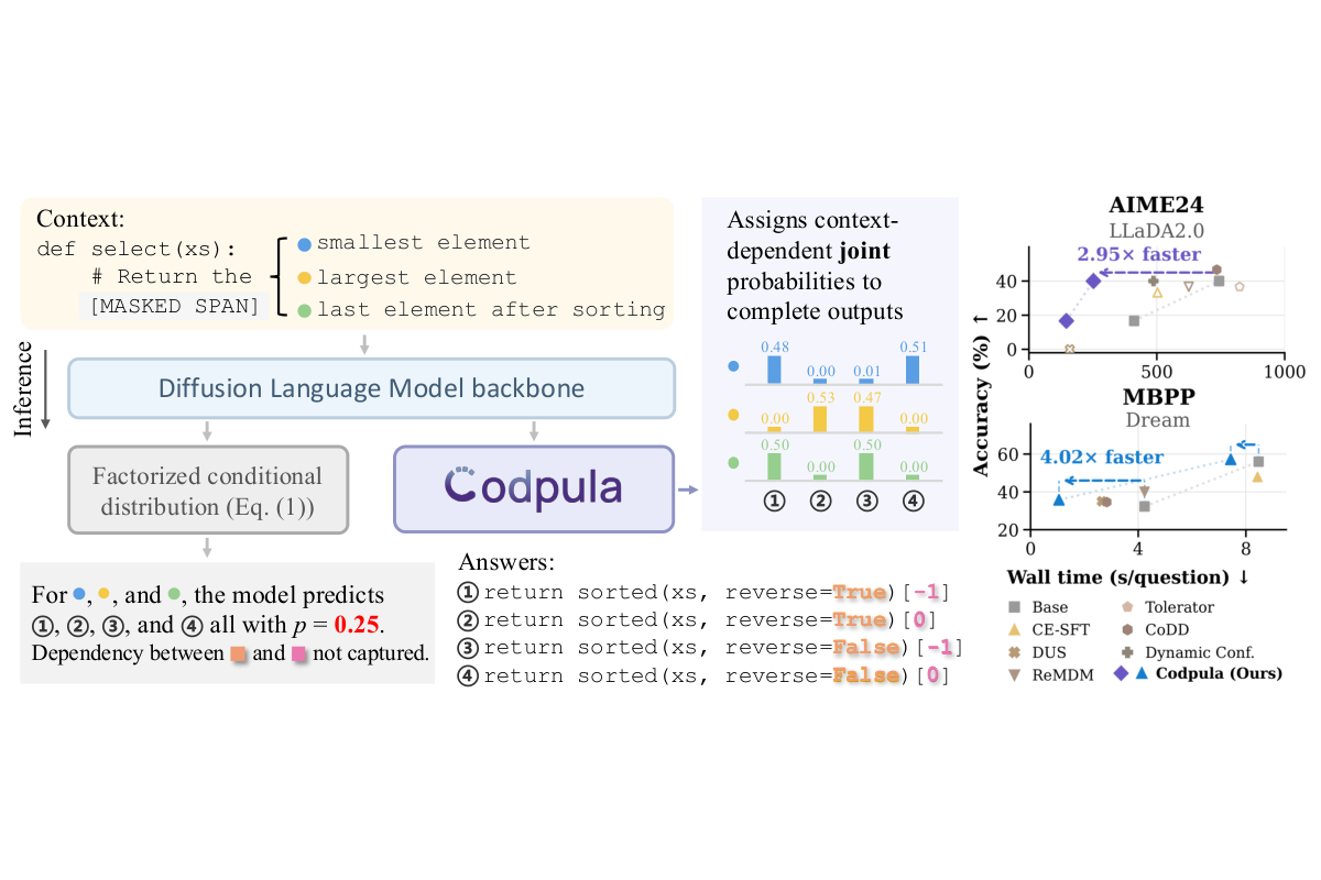 Learning to Couple: Context-Adaptive Joint Denoising for Diffusion Language Models