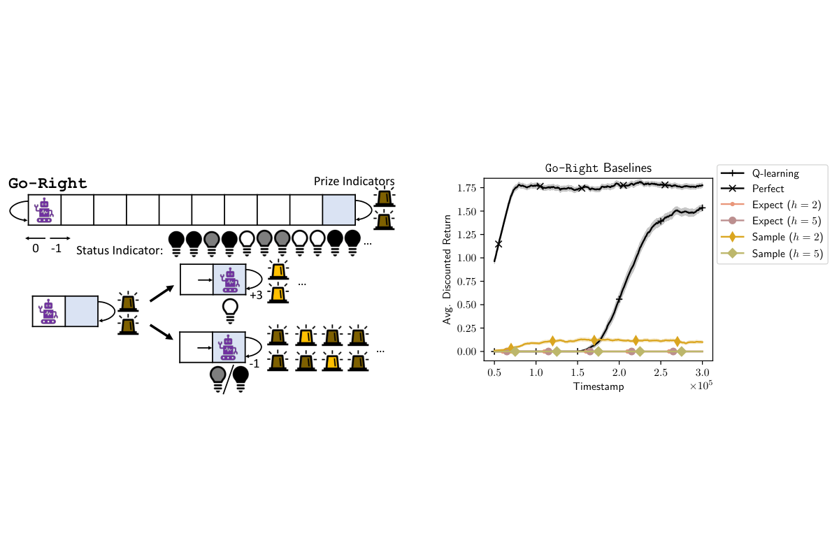 Bounding-Box Inference for Error-Aware Model-Based Reinforcement Learning